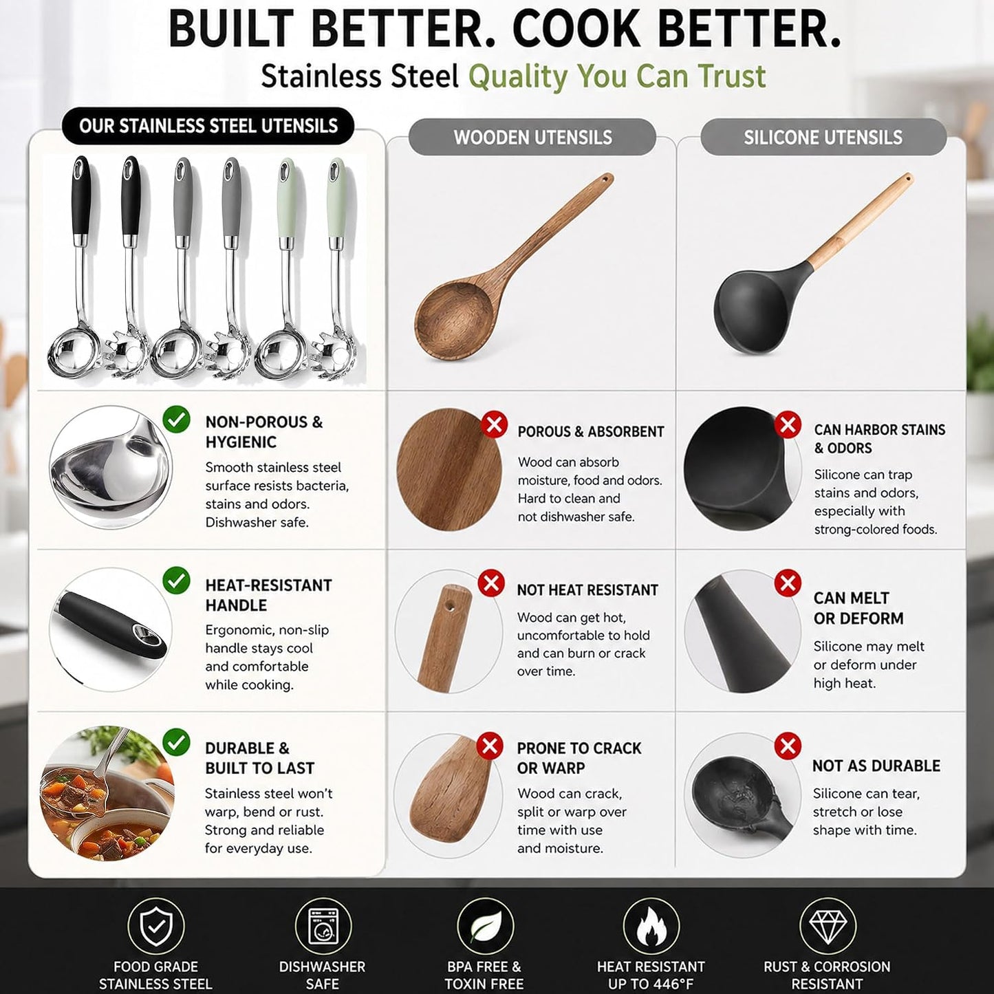 18/10 Stainless Steel Soup Ladle and Pasta Server Set, 2-Piece